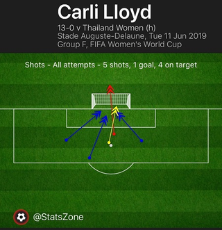 Illustration for article titled A Pissed Off Carli Lloyd Is (Still) The USWNT's Most Destructive Force